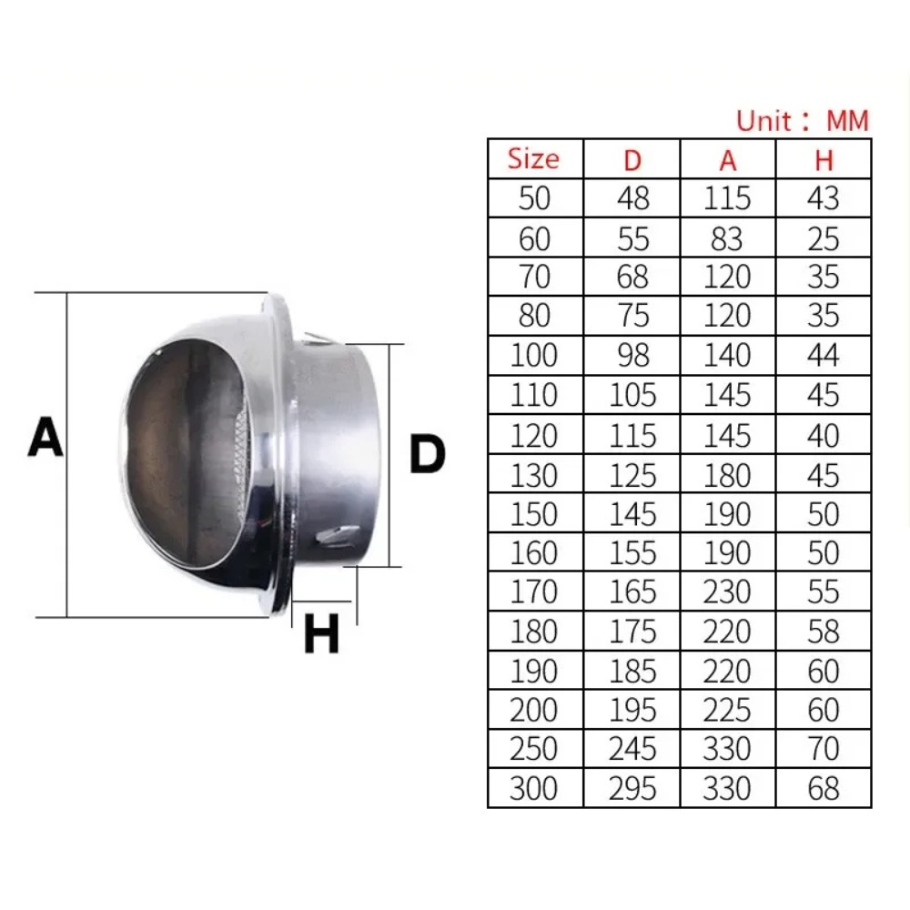 1pcsStainless Steel Wall Ceili - Electrical Outlet Cover ulasan dan harga